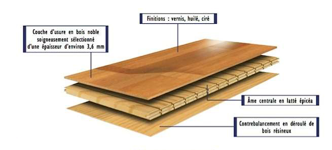 parquet contrecollé